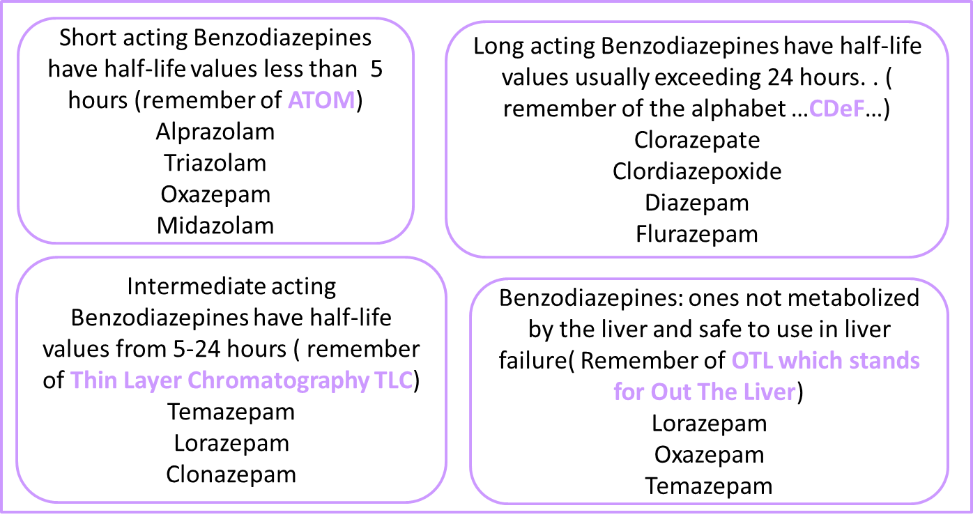 Lorazepam long or short acting benzo withdrawal symptoms